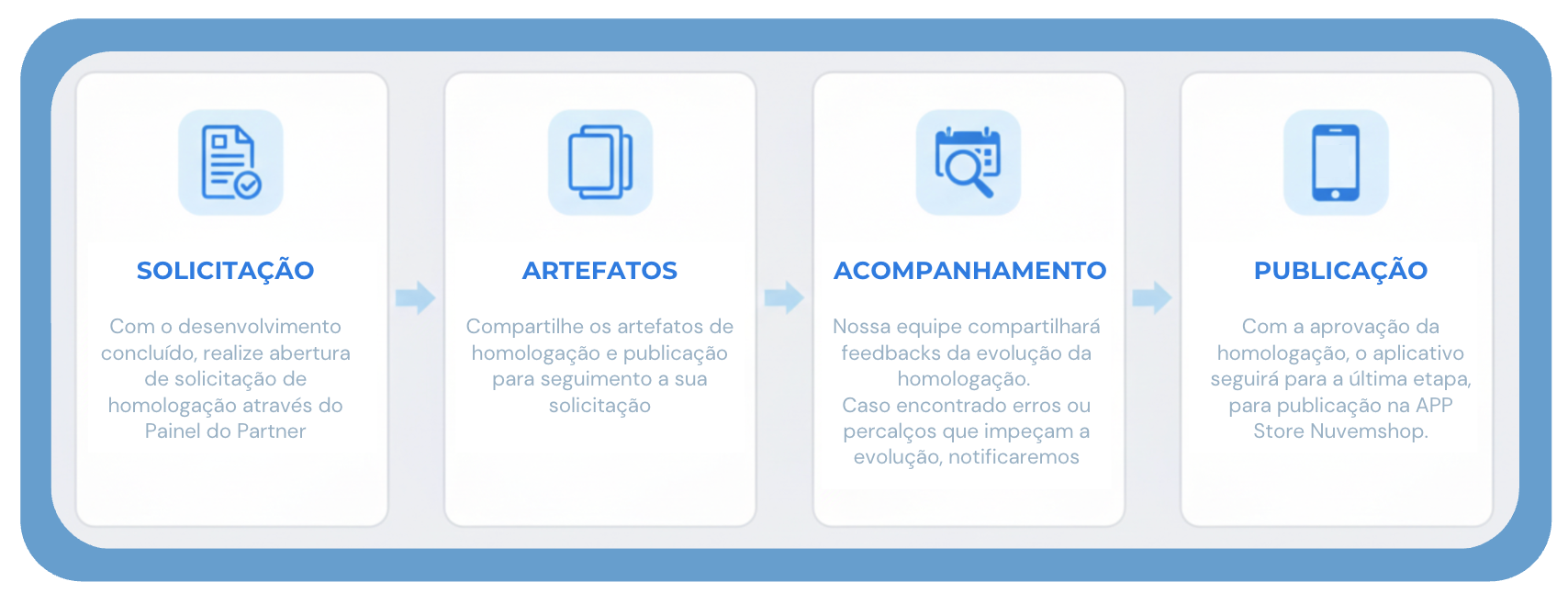 Fases